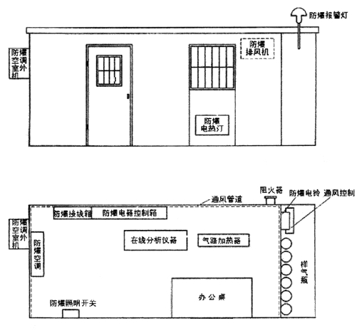 不銹鋼正壓房說明書、外形圖