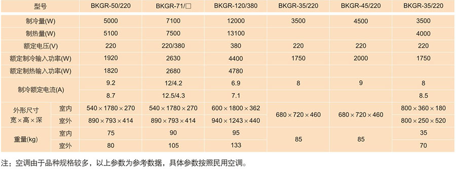 防爆空調(diào)技術參數(shù)